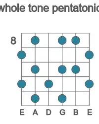 Guitar scale for whole tone pentatonic in position 8